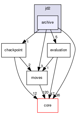 src/protocols/jd2/archive