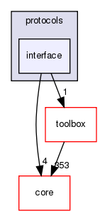 src/protocols/interface