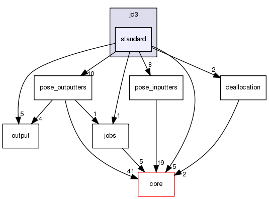 src/protocols/jd3/standard