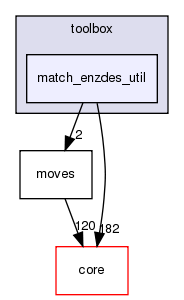 src/protocols/toolbox/match_enzdes_util