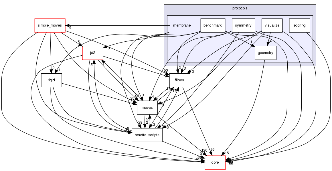 src/protocols/membrane