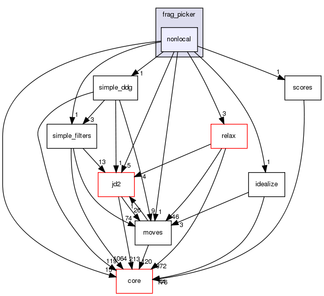src/protocols/frag_picker/nonlocal