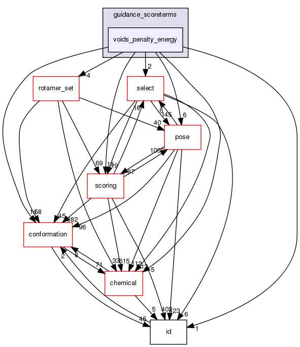 src/core/pack/guidance_scoreterms/voids_penalty_energy
