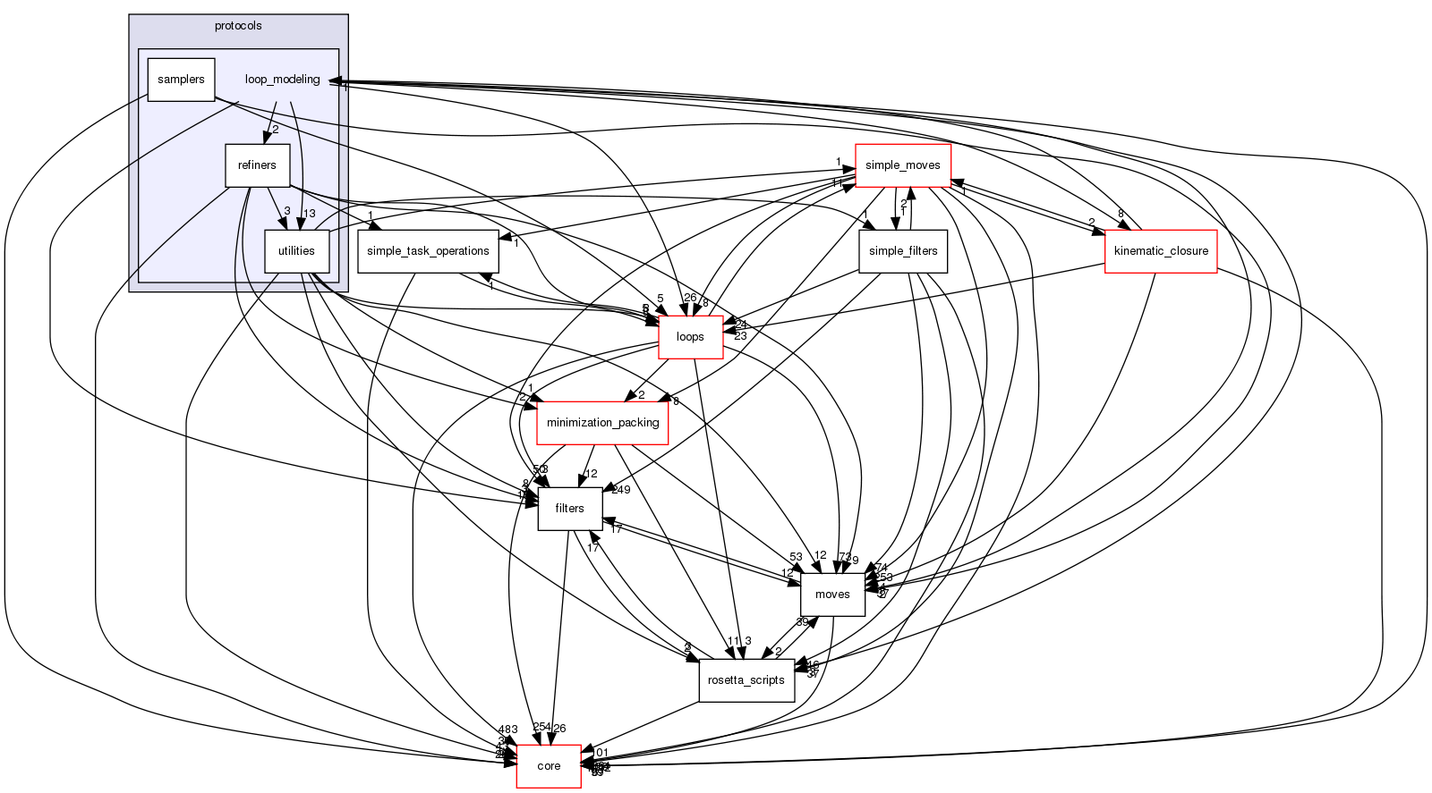 src/protocols/loop_modeling