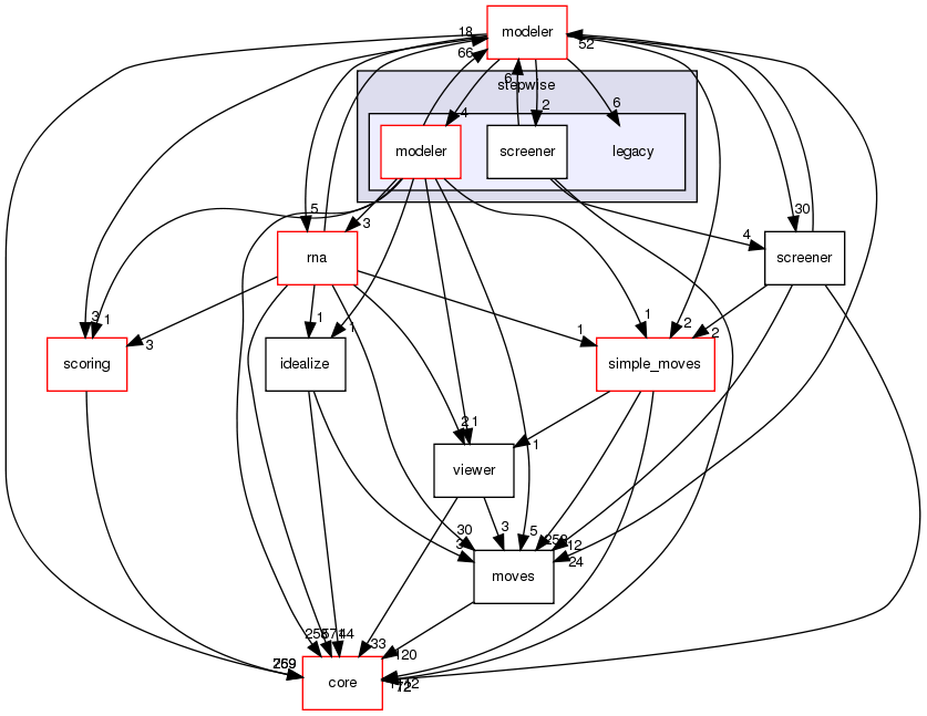 src/protocols/stepwise/legacy