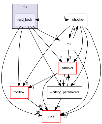 src/protocols/stepwise/modeler/rna/rigid_body
