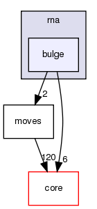 src/protocols/stepwise/modeler/rna/bulge