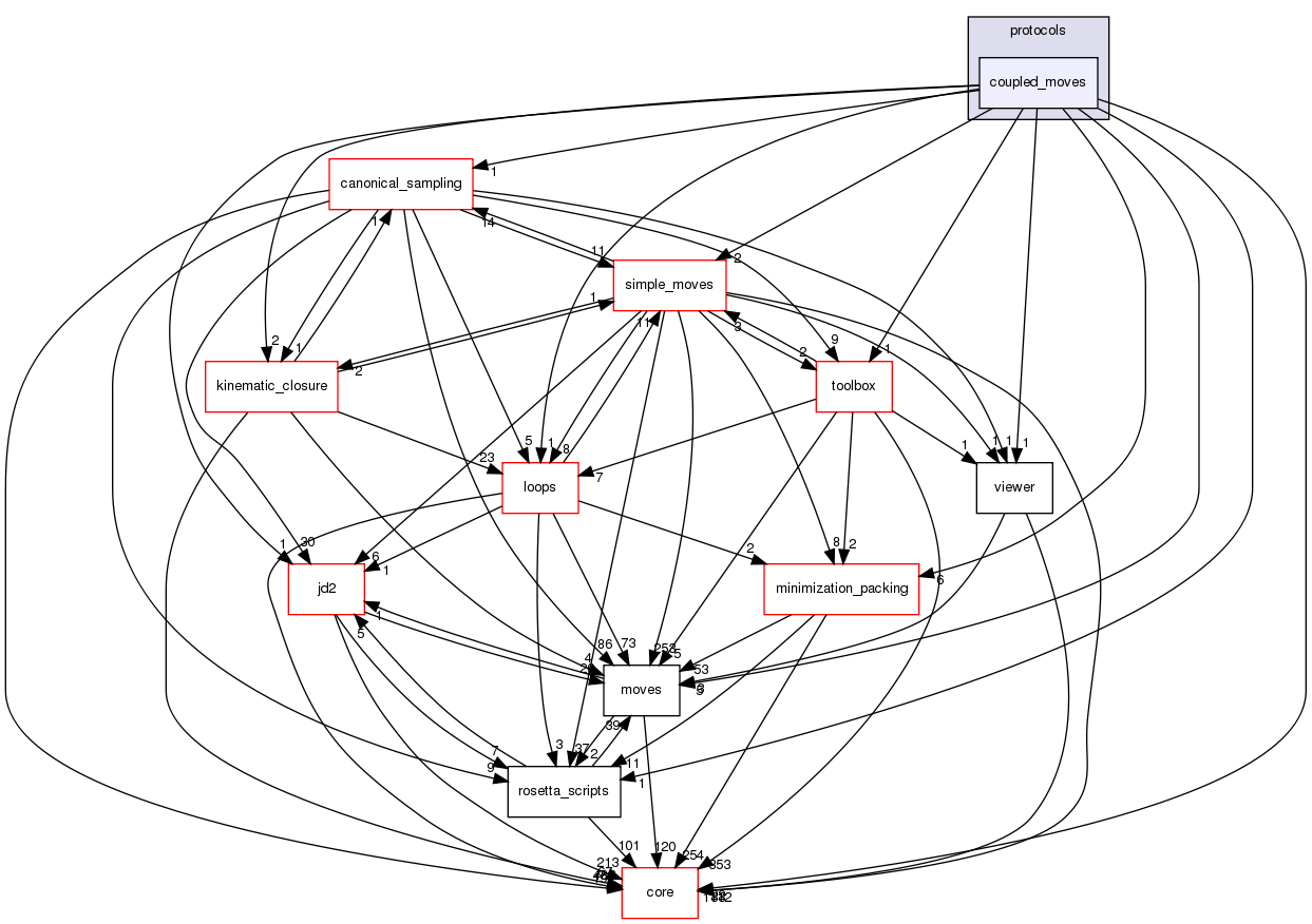 src/protocols/coupled_moves