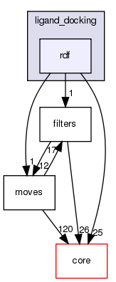 src/protocols/ligand_docking/rdf