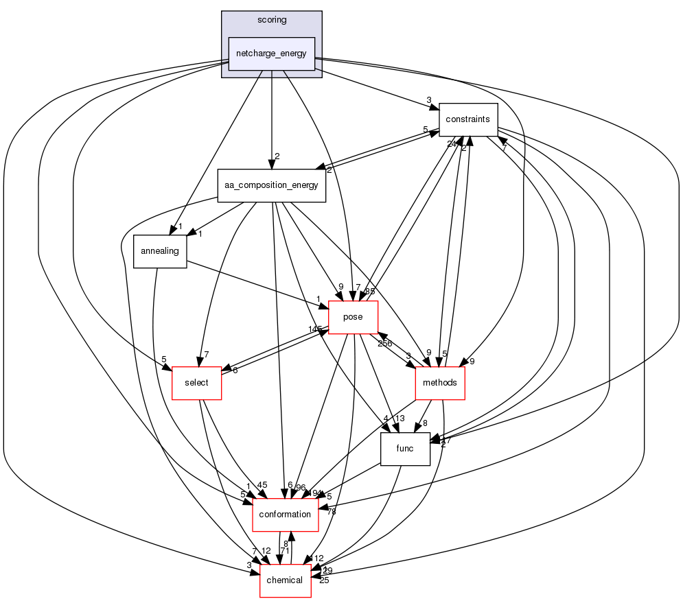 src/core/scoring/netcharge_energy