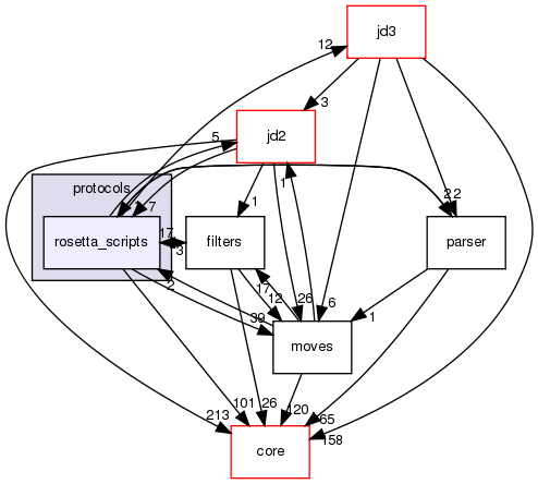 src/protocols/rosetta_scripts