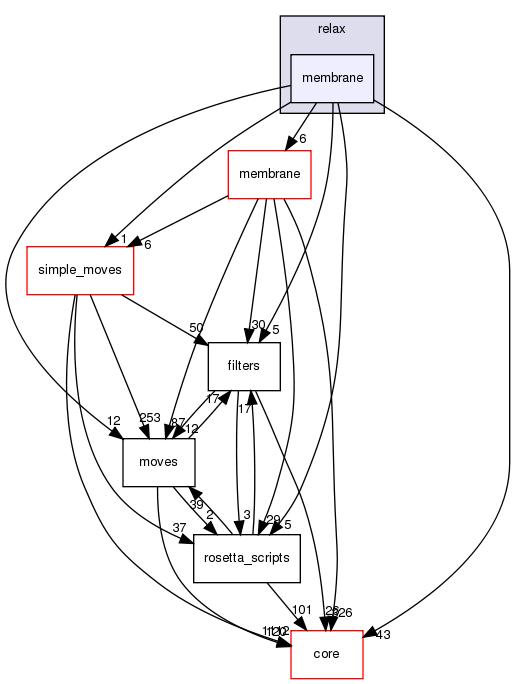 src/protocols/relax/membrane