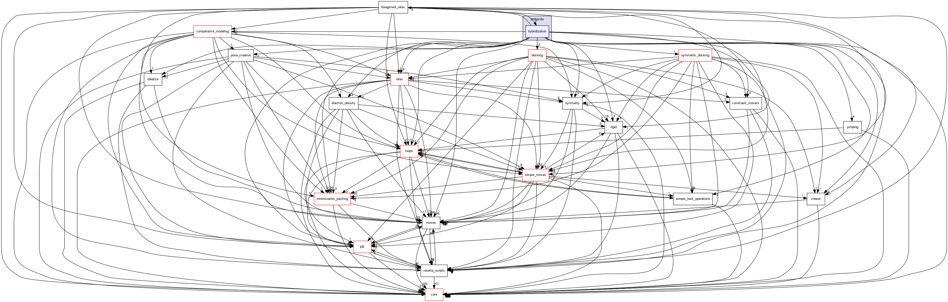 src/protocols/hybridization
