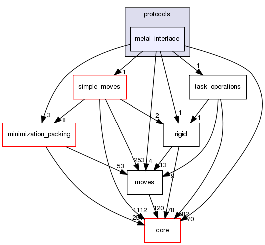 src/protocols/metal_interface