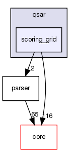src/protocols/qsar/scoring_grid