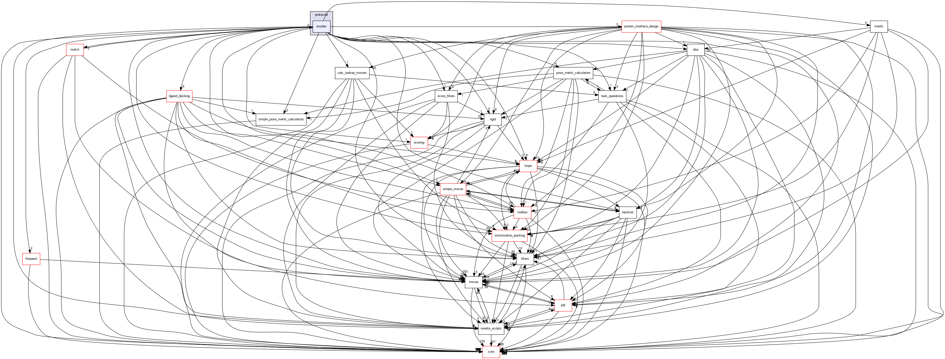 src/protocols/enzdes