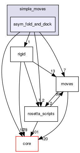 src/protocols/simple_moves/asym_fold_and_dock