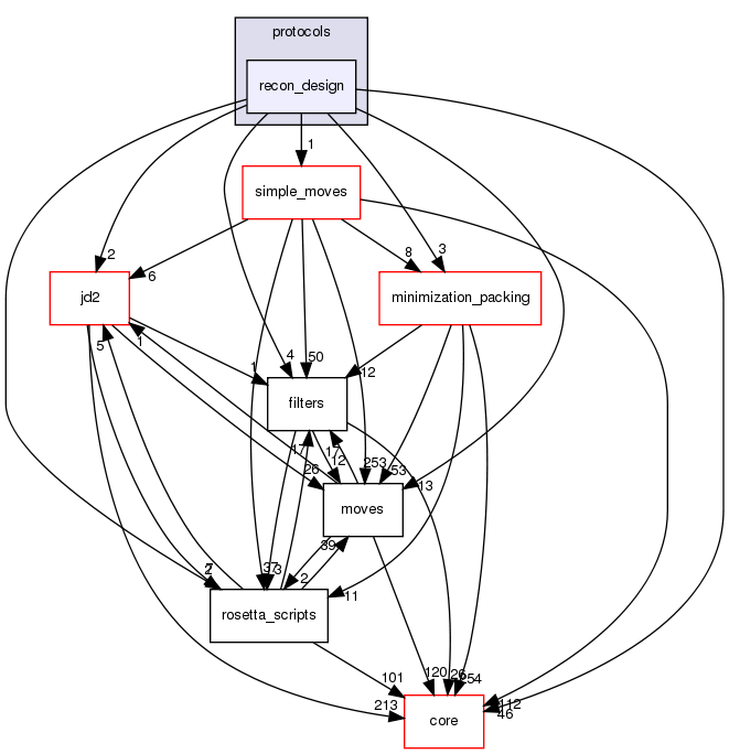 src/protocols/recon_design