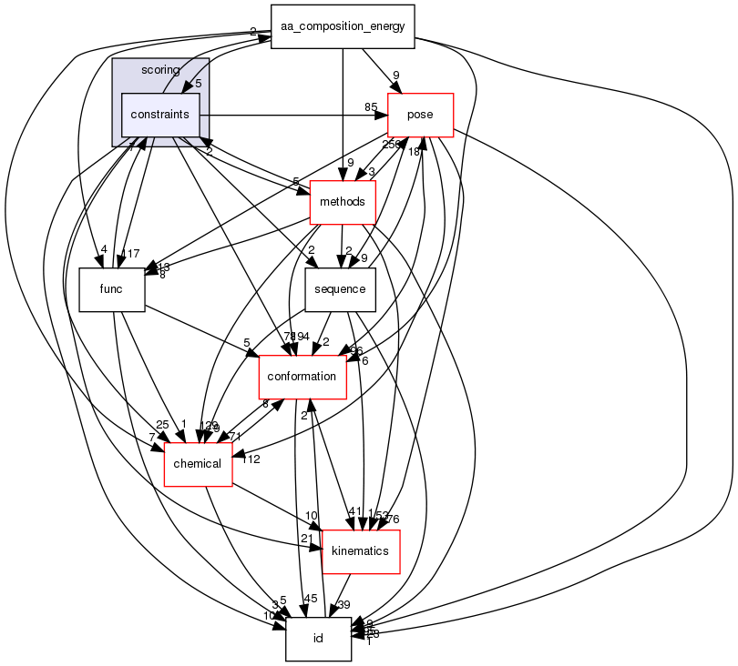 src/core/scoring/constraints