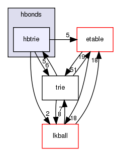 src/core/scoring/hbonds/hbtrie