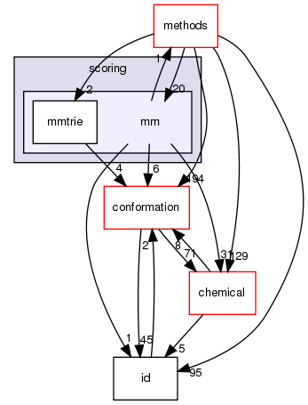 src/core/scoring/mm