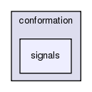 src/core/conformation/signals