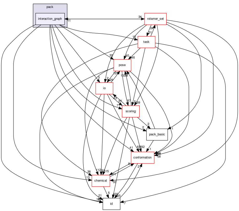 src/core/pack/interaction_graph