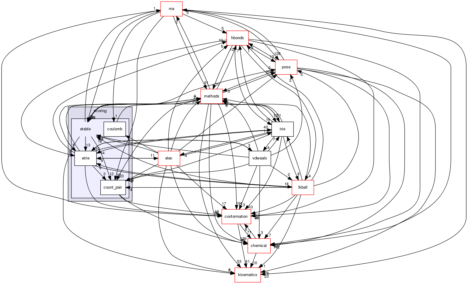 src/core/scoring/etable