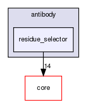 src/protocols/antibody/residue_selector
