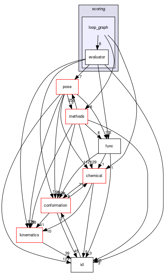 src/core/scoring/loop_graph
