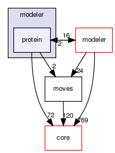 src/protocols/stepwise/legacy/modeler/protein