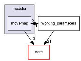 src/protocols/stepwise/modeler/movemap