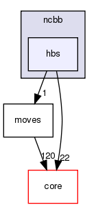 src/protocols/ncbb/hbs