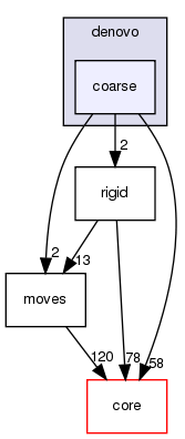 src/protocols/rna/denovo/coarse
