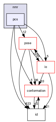 src/core/scoring/nmr/pcs