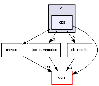 src/protocols/jd3/jobs