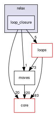 src/protocols/relax/loop_closure