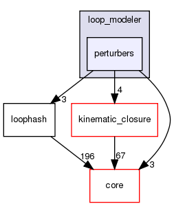 src/protocols/loop_modeler/perturbers