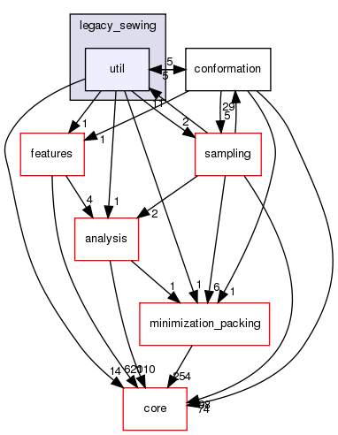 src/protocols/legacy_sewing/util