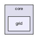 src/core/grid