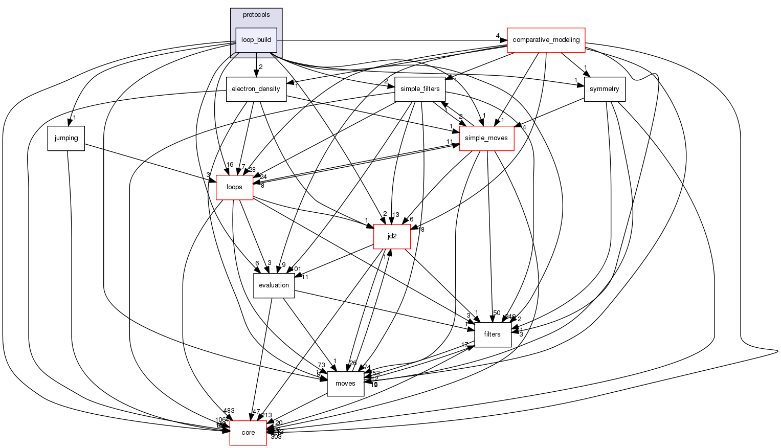 src/protocols/loop_build