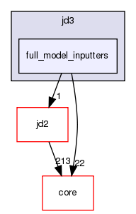 src/protocols/jd3/full_model_inputters