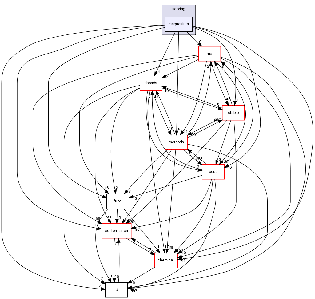 src/core/scoring/magnesium