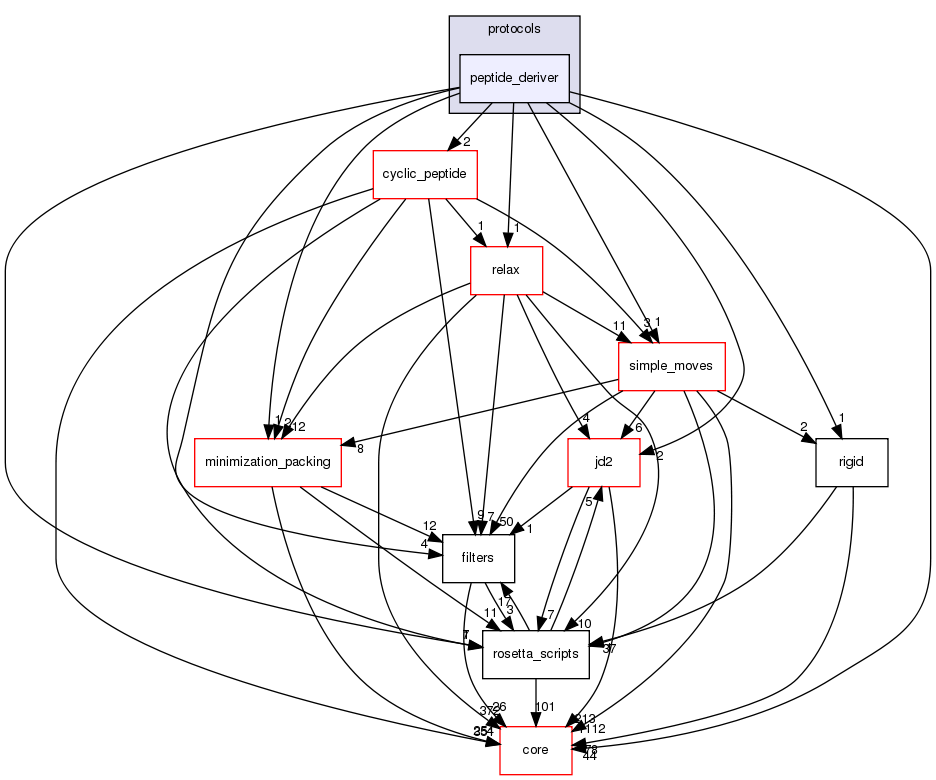 src/protocols/peptide_deriver