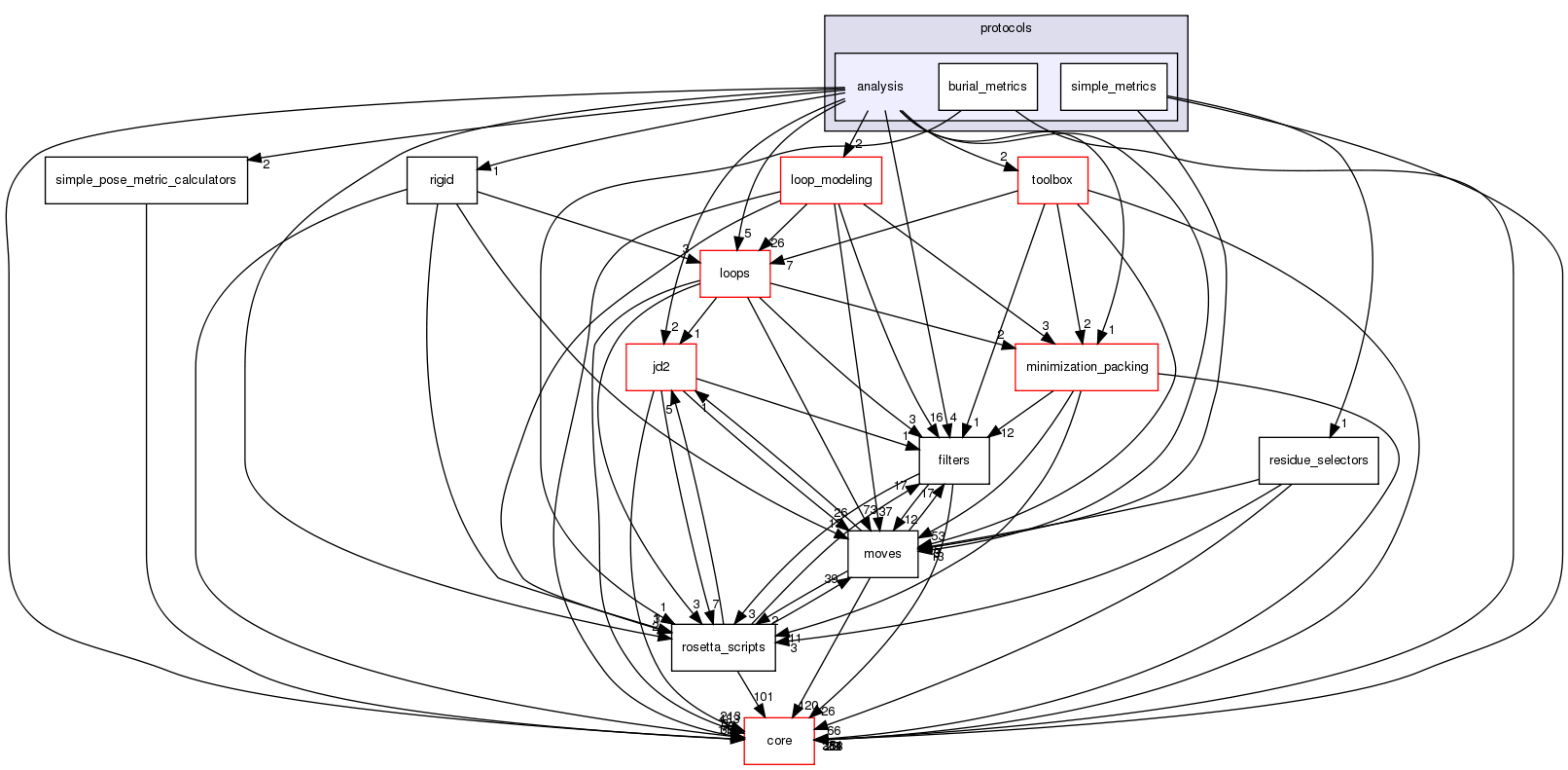 src/protocols/analysis