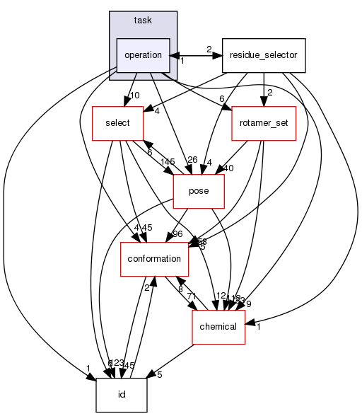 src/core/pack/task/operation