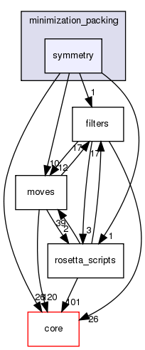 src/protocols/minimization_packing/symmetry