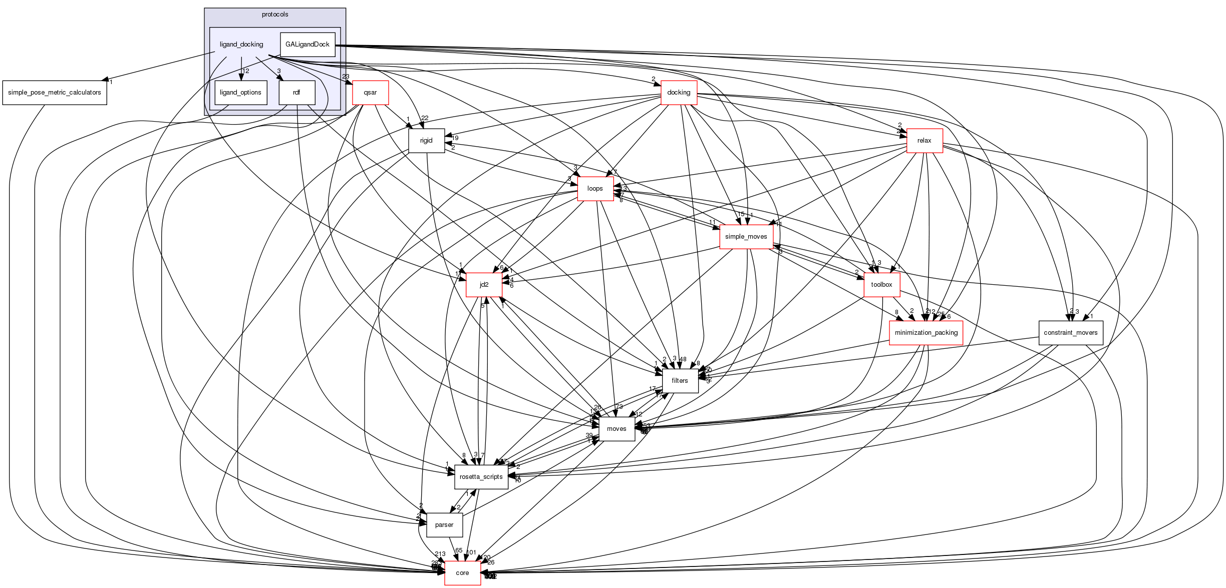src/protocols/ligand_docking