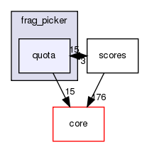 src/protocols/frag_picker/quota