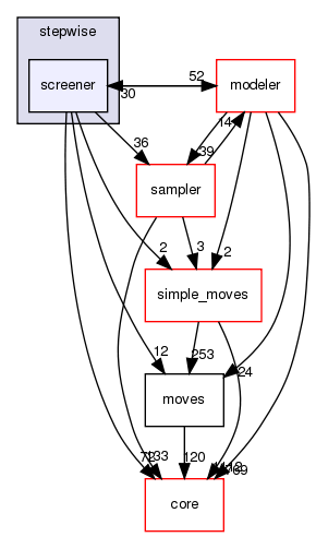 src/protocols/stepwise/screener
